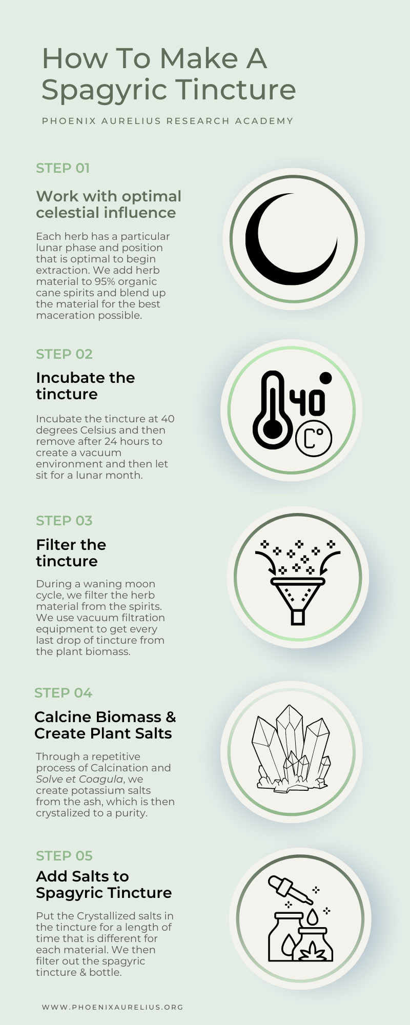 Spagyric Tinctures and Spagyria – Phoenix Aurelius Research Academy